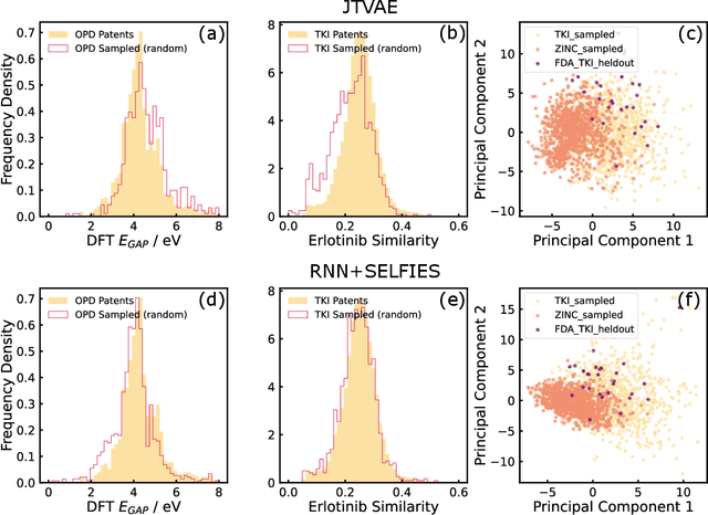 Figure 4 for Automated patent extraction powers generative modeling in focused chemical spaces