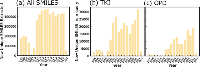 Figure 3 for Automated patent extraction powers generative modeling in focused chemical spaces