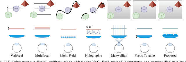 Figure 1 for Wavefront Coding for Accommodation-Invariant Near-Eye Displays