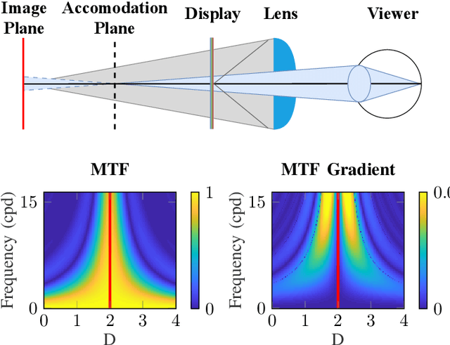 Figure 2 for Wavefront Coding for Accommodation-Invariant Near-Eye Displays