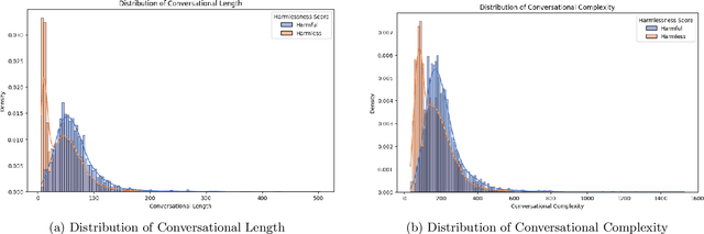 Figure 3 for Conversational Complexity for Assessing Risk in Large Language Models