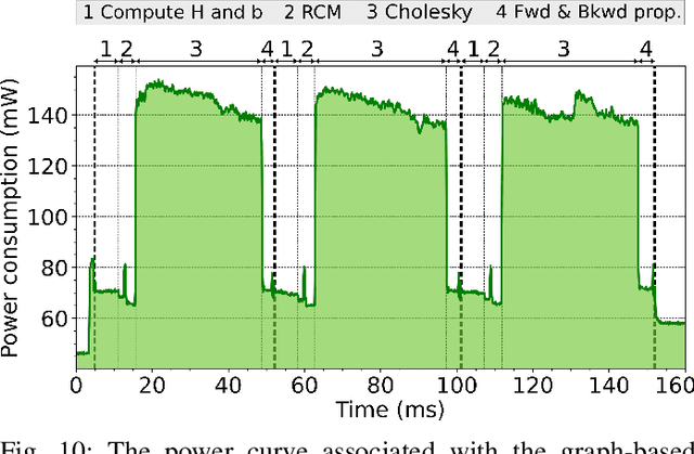 Figure 2 for NanoSLAM: Enabling Fully Onboard SLAM for Tiny Robots