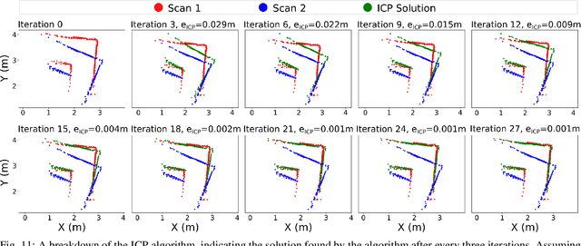 Figure 3 for NanoSLAM: Enabling Fully Onboard SLAM for Tiny Robots