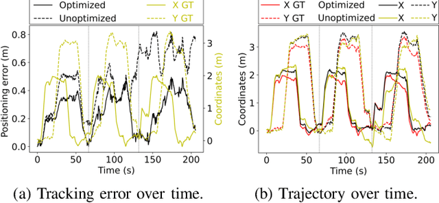 Figure 4 for NanoSLAM: Enabling Fully Onboard SLAM for Tiny Robots