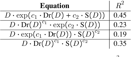 Figure 4 for Scaling Parameter-Constrained Language Models with Quality Data