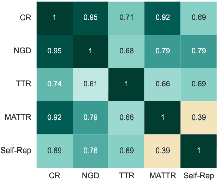 Figure 1 for Scaling Parameter-Constrained Language Models with Quality Data