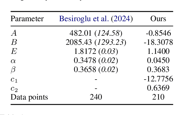 Figure 2 for Scaling Parameter-Constrained Language Models with Quality Data