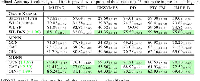 Figure 2 for Message Detouring: A Simple Yet Effective Cycle Representation for Expressive Graph Learning