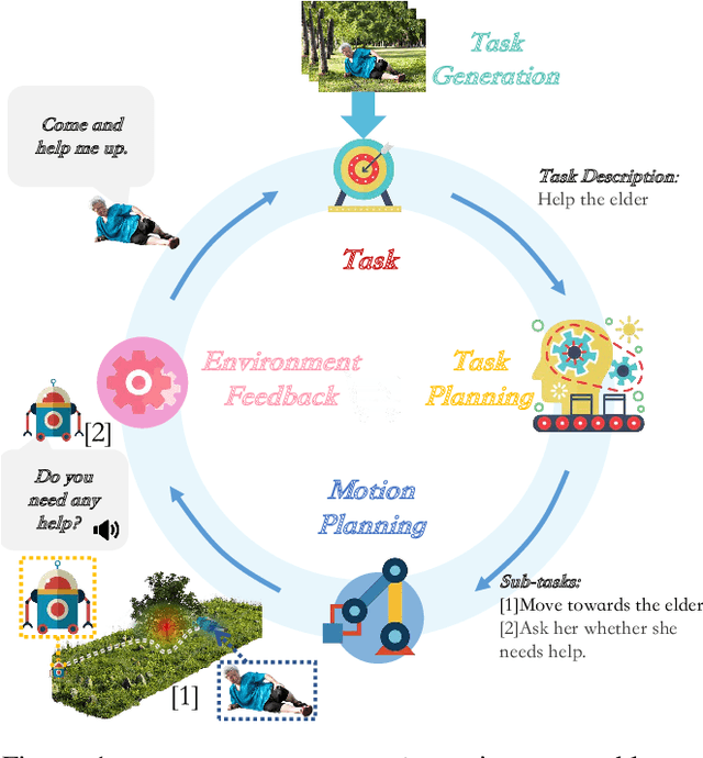 Figure 1 for Get the Ball Rolling: Alerting Autonomous Robots When to Help to Close the Healthcare Loop