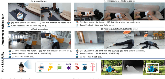 Figure 3 for Get the Ball Rolling: Alerting Autonomous Robots When to Help to Close the Healthcare Loop