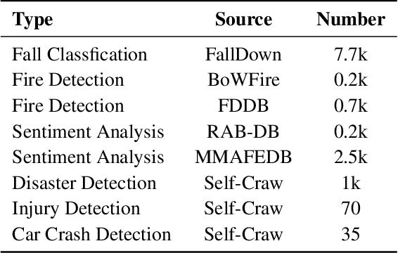 Figure 2 for Get the Ball Rolling: Alerting Autonomous Robots When to Help to Close the Healthcare Loop