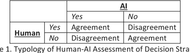 Figure 1 for Cybertrust: From Explainable to Actionable and Interpretable AI (AI2)