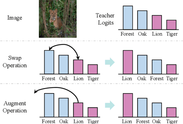 Figure 1 for Knowledge Distillation with Refined Logits
