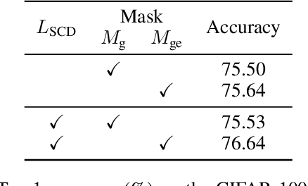Figure 2 for Knowledge Distillation with Refined Logits