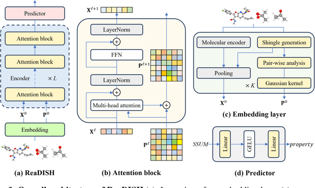 Figure 3 for Reaction Prediction via Interaction Modeling of Symmetric Difference Shingle Sets