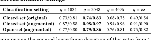 Figure 2 for From Flows to Functions: Macroscopic Behavioral Fingerprinting of IoT Devices via Network Services