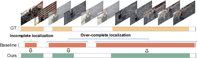 Figure 1 for Can MLLMs Guide Weakly-Supervised Temporal Action Localization Tasks?