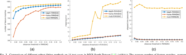 Figure 3 for Natural Image Stitching Using Depth Maps