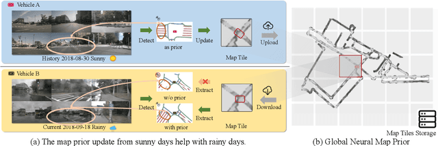Figure 3 for Neural Map Prior for Autonomous Driving