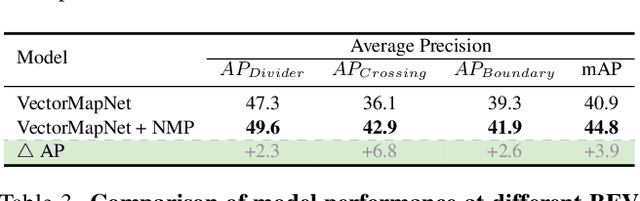 Figure 4 for Neural Map Prior for Autonomous Driving