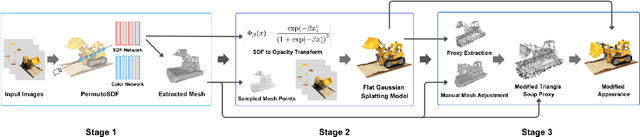 Figure 4 for Neural Surface Priors for Editable Gaussian Splatting