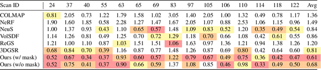 Figure 1 for Neural Surface Priors for Editable Gaussian Splatting