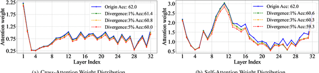 Figure 3 for Fit and Prune: Fast and Training-free Visual Token Pruning for Multi-modal Large Language Models