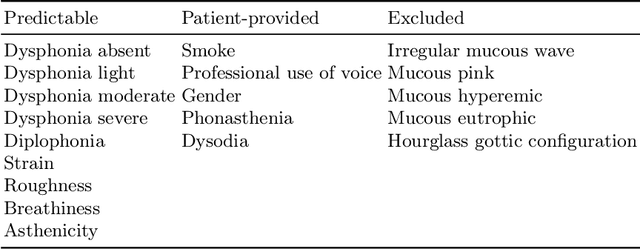 Figure 2 for A Concept-based approach to Voice Disorder Detection