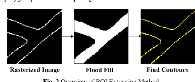 Figure 2 for A Ground Segmentation Method Based on Point Cloud Map for Unstructured Roads