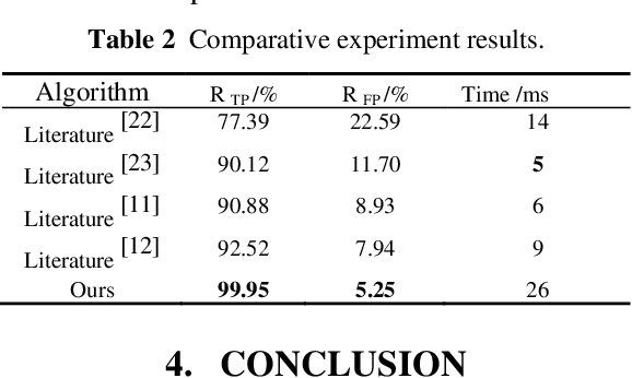 Figure 3 for A Ground Segmentation Method Based on Point Cloud Map for Unstructured Roads