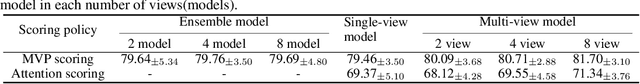 Figure 4 for Multi-View Node Pruning for Accurate Graph Representation