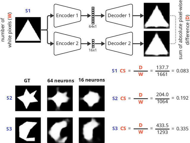 Figure 1 for Shape complexity estimation using VAE