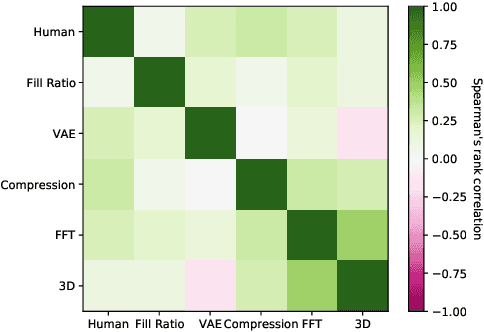 Figure 3 for Shape complexity estimation using VAE