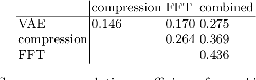 Figure 2 for Shape complexity estimation using VAE