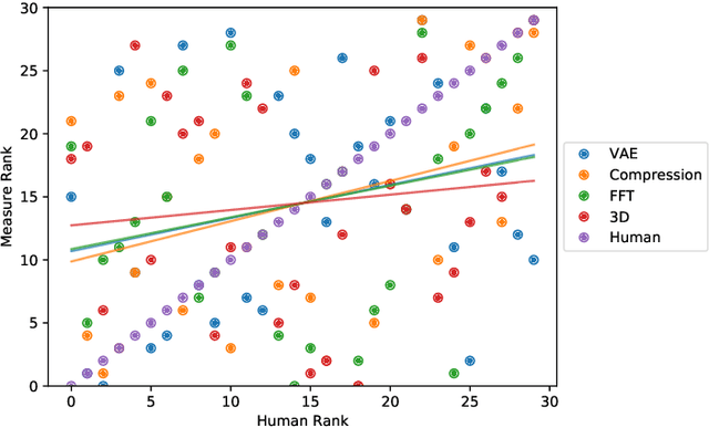 Figure 4 for Shape complexity estimation using VAE