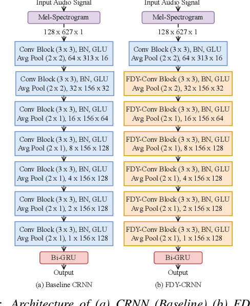 Figure 1 for FMSG-JLESS Submission for DCASE 2024 Task4 on Sound Event Detection with Heterogeneous Training Dataset and Potentially Missing Labels