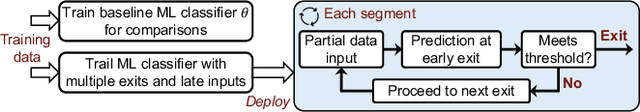 Figure 2 for Sensor-Aware Classifiers for Energy-Efficient Time Series Applications on IoT Devices