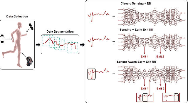 Figure 3 for Sensor-Aware Classifiers for Energy-Efficient Time Series Applications on IoT Devices