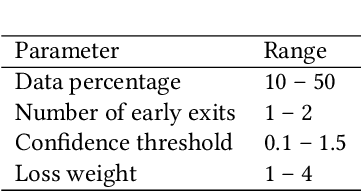 Figure 4 for Sensor-Aware Classifiers for Energy-Efficient Time Series Applications on IoT Devices