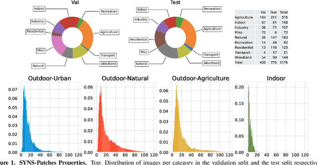 Figure 1 for The Third Monocular Depth Estimation Challenge