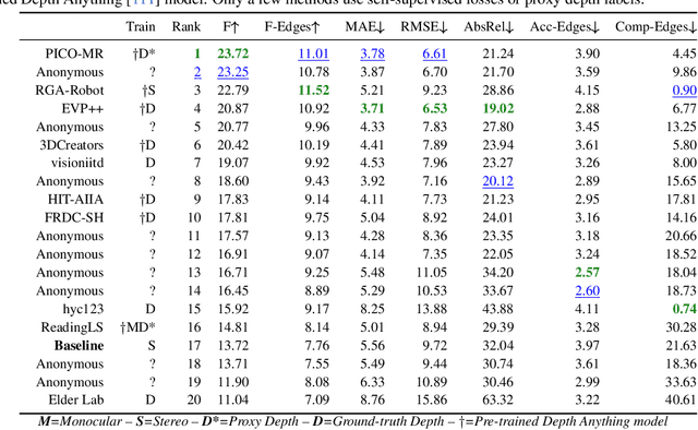 Figure 2 for The Third Monocular Depth Estimation Challenge