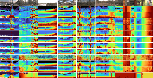 Figure 4 for The Third Monocular Depth Estimation Challenge