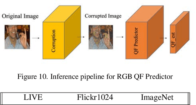 Figure 2 for Reference-Free Image Quality Metric for Degradation and Reconstruction Artifacts