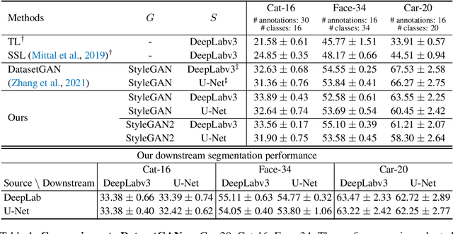 Figure 2 for Learning to Annotate Part Segmentation with Gradient Matching