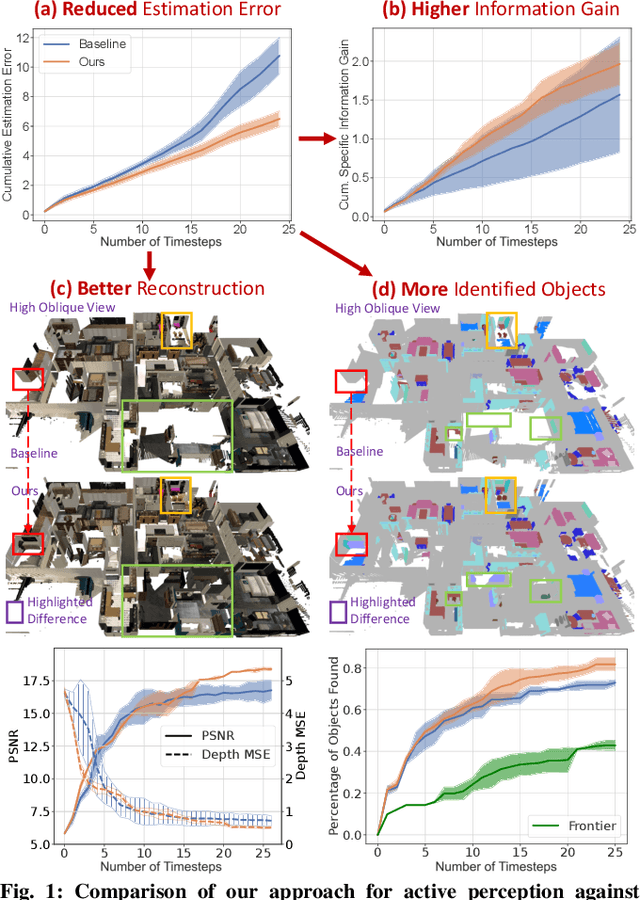 Figure 1 for An Active Perception Game for Robust Autonomous Exploration