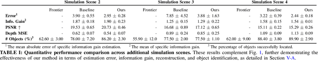 Figure 4 for An Active Perception Game for Robust Autonomous Exploration