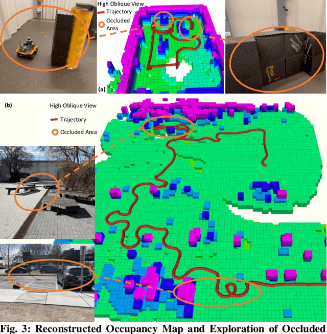 Figure 3 for An Active Perception Game for Robust Autonomous Exploration