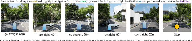 Figure 4 for Aerial Vision-and-Language Navigation via Semantic-Topo-Metric Representation Guided LLM Reasoning