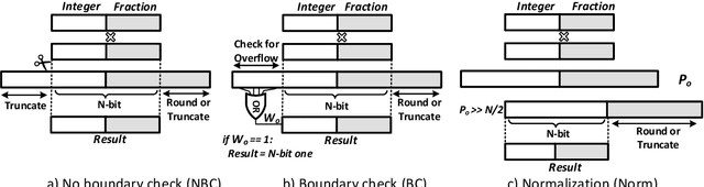Figure 2 for Fixflow: A Framework to Evaluate Fixed-point Arithmetic in Light-Weight CNN Inference