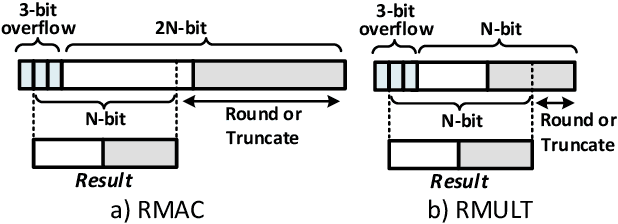 Figure 3 for Fixflow: A Framework to Evaluate Fixed-point Arithmetic in Light-Weight CNN Inference
